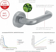 PROTECTION - ANTI-BACTERIAL OR ANTI-ALLERGIC FINISHING